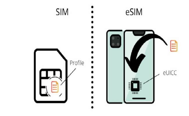 esim bankbima.net